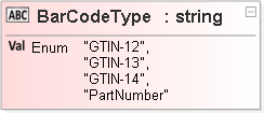 JSON Schema Diagram of /properties/Orders/items[0]/properties/Containers/items[0]/properties/Item/items[0]/properties/ItemId/properties/BarCodeType