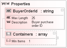 JSON Schema Diagram of /properties/Orders/items[0]/additionalProperties