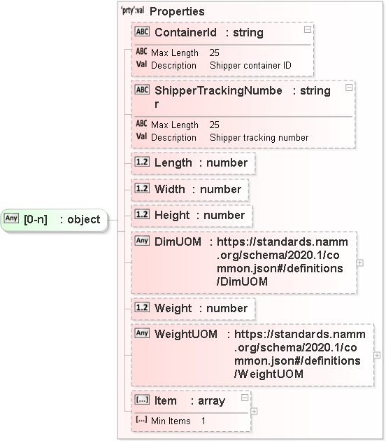 JSON Schema Diagram of /properties/Orders/items[0]/properties/Containers/items[0]