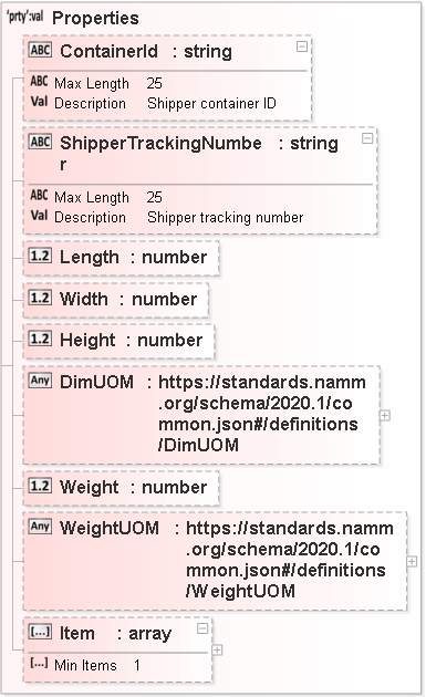 JSON Schema Diagram of /properties/Orders/items[0]/properties/Containers/items[0]/additionalProperties
