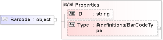 JSON Schema Diagram of /definitions/Barcode