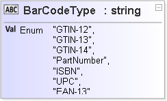 JSON Schema Diagram of /definitions/BarCodeType