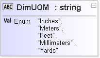 JSON Schema Diagram of /definitions/DimUOM