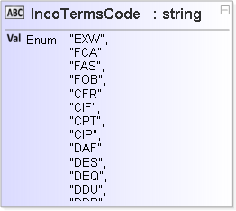 JSON Schema Diagram of /definitions/IncoTermsCode