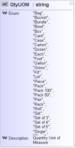JSON Schema Diagram of /definitions/QtyUOM