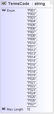 JSON Schema Diagram of /definitions/TermsCode