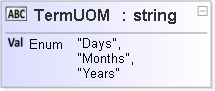 JSON Schema Diagram of /definitions/TermUOM