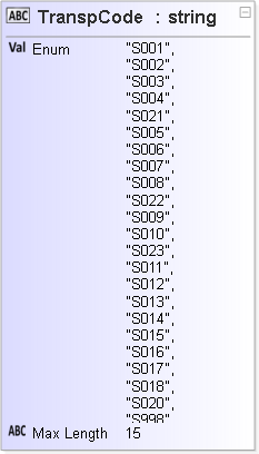 JSON Schema Diagram of /definitions/TranspCode