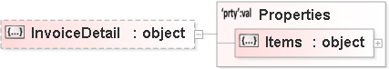 JSON Schema Diagram of /properties/InvoiceDetail