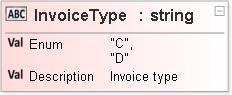 JSON Schema Diagram of /properties/InvoiceHeader/properties/InvoiceType