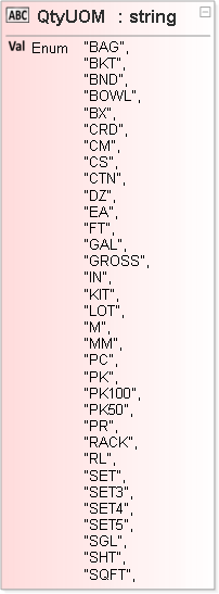 JSON Schema Diagram of /definitions/POItem/properties/QtyUOM