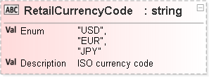JSON Schema Diagram of /definitions/POItem/properties/RetailCurrencyCode