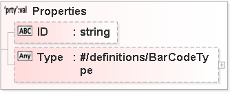 JSON Schema Diagram of /definitions/Barcode/additionalProperties