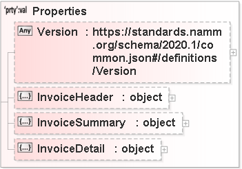 JSON Schema Diagram of /additionalProperties