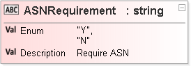 JSON Schema Diagram of /properties/POHeader/properties/ASNRequirement