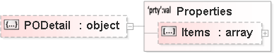 JSON Schema Diagram of /properties/PODetail