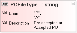 JSON Schema Diagram of /properties/POHeader/properties/POFileType