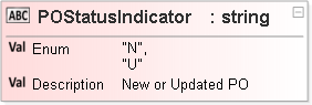 JSON Schema Diagram of /properties/POHeader/properties/POStatusIndicator
