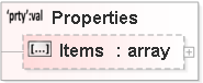 JSON Schema Diagram of /properties/PODetail/additionalProperties